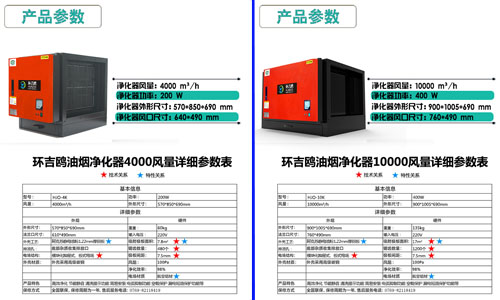 厨房油烟净化器的价格为何会乱.jpg