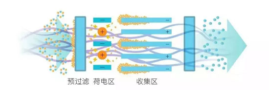 静电式油烟净化设备原理图.webp.jpg