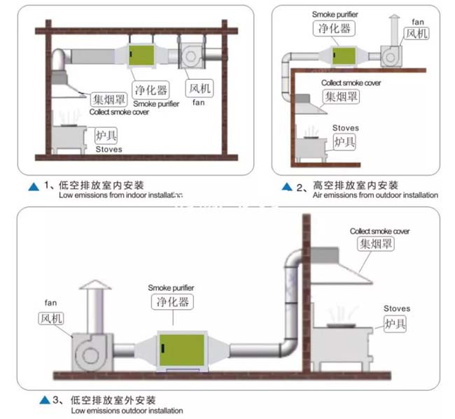 油烟净化器安装方法.jpg