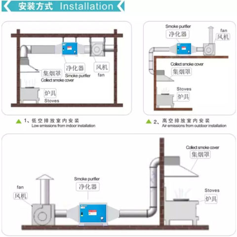 安装饭店油烟净化器我们要注意哪些细节!.webp.jpg