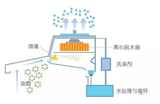 运水烟罩原理示意图.webp.jpg