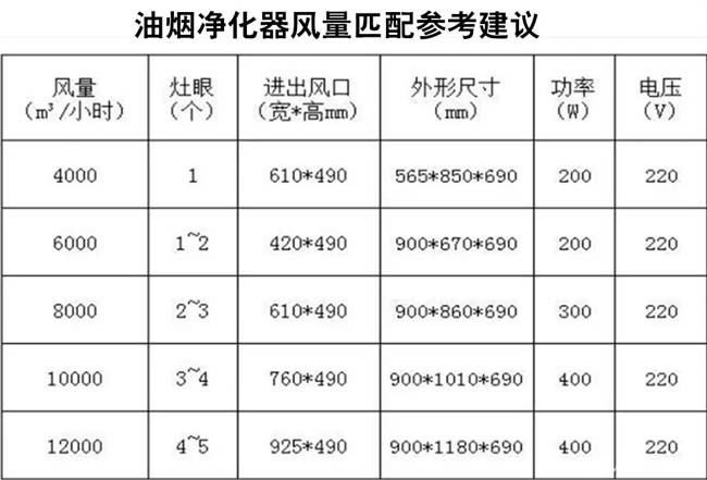 油烟净化器风量匹配.webp.jpg