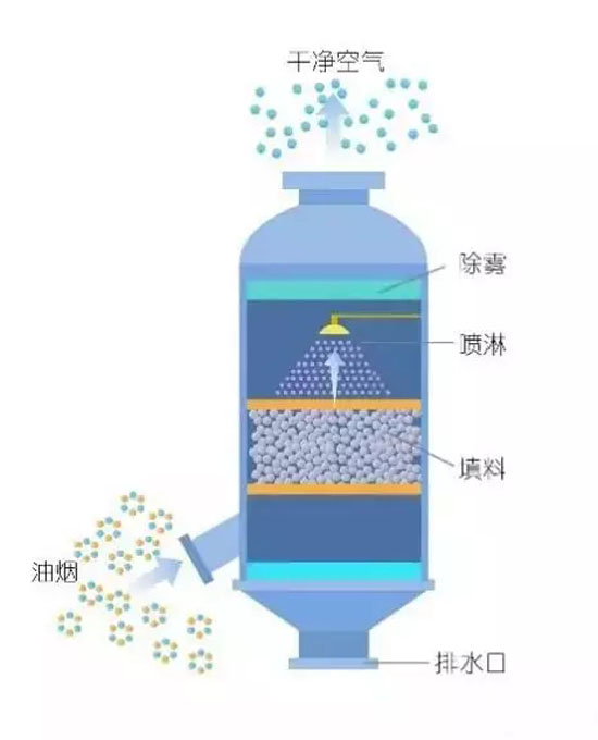 湿式油烟净化设备结构示意图.webp.jpg