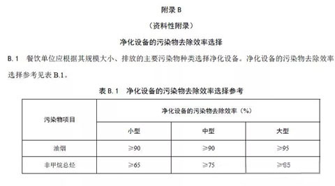 重庆颁布史上最严《餐饮油烟排放标准》油烟净化率必须在90%以上!2.webp.jpg