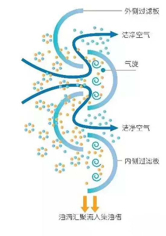 机械过滤器原理示意图.webp.jpg