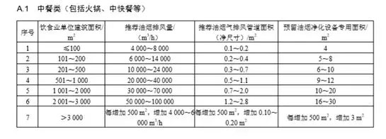 油烟净化器风量选择.webp.jpg