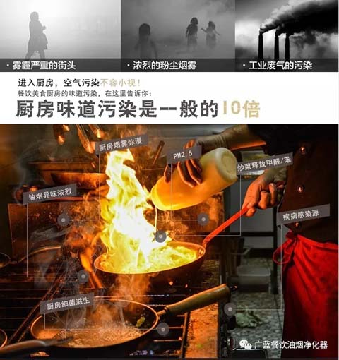 餐饮油烟净化器要怎么用?.webp.jpg