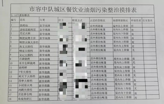 突击!南安市城市管理局联合多部门检查餐饮业油烟污染!.webp.jpg