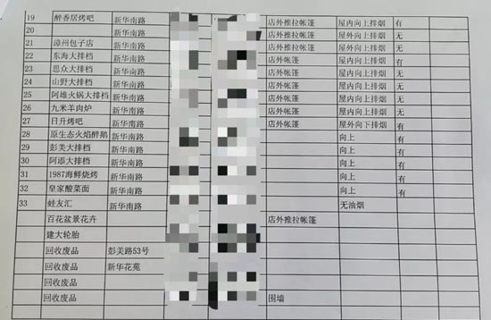 突击!南安市城市管理局联合多部门检查餐饮业油烟污染!1.webp.jpg