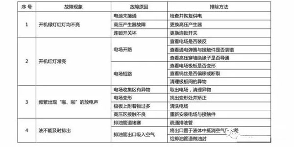 油烟净化设备出现故障了?.webp (1).jpg