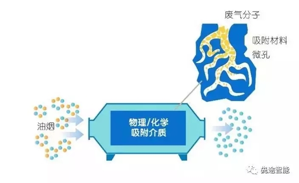 物理吸附器原理示意图.webp.jpg