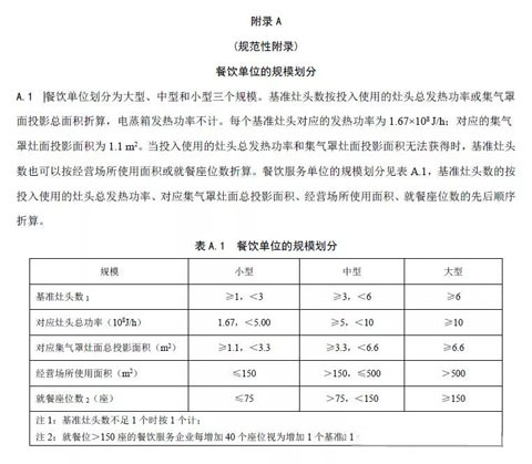 重庆颁布史上最严《餐饮油烟排放标准》油烟净化率必须在90%以上!4.webp.jpg