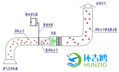 餐饮油烟处理方法.webp.jpg