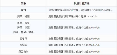 油烟净化器额定处理风量.jpg