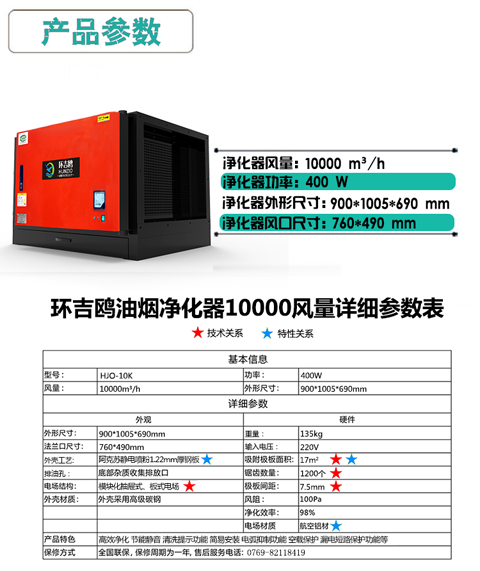 油烟净化器都有哪些误区?.png